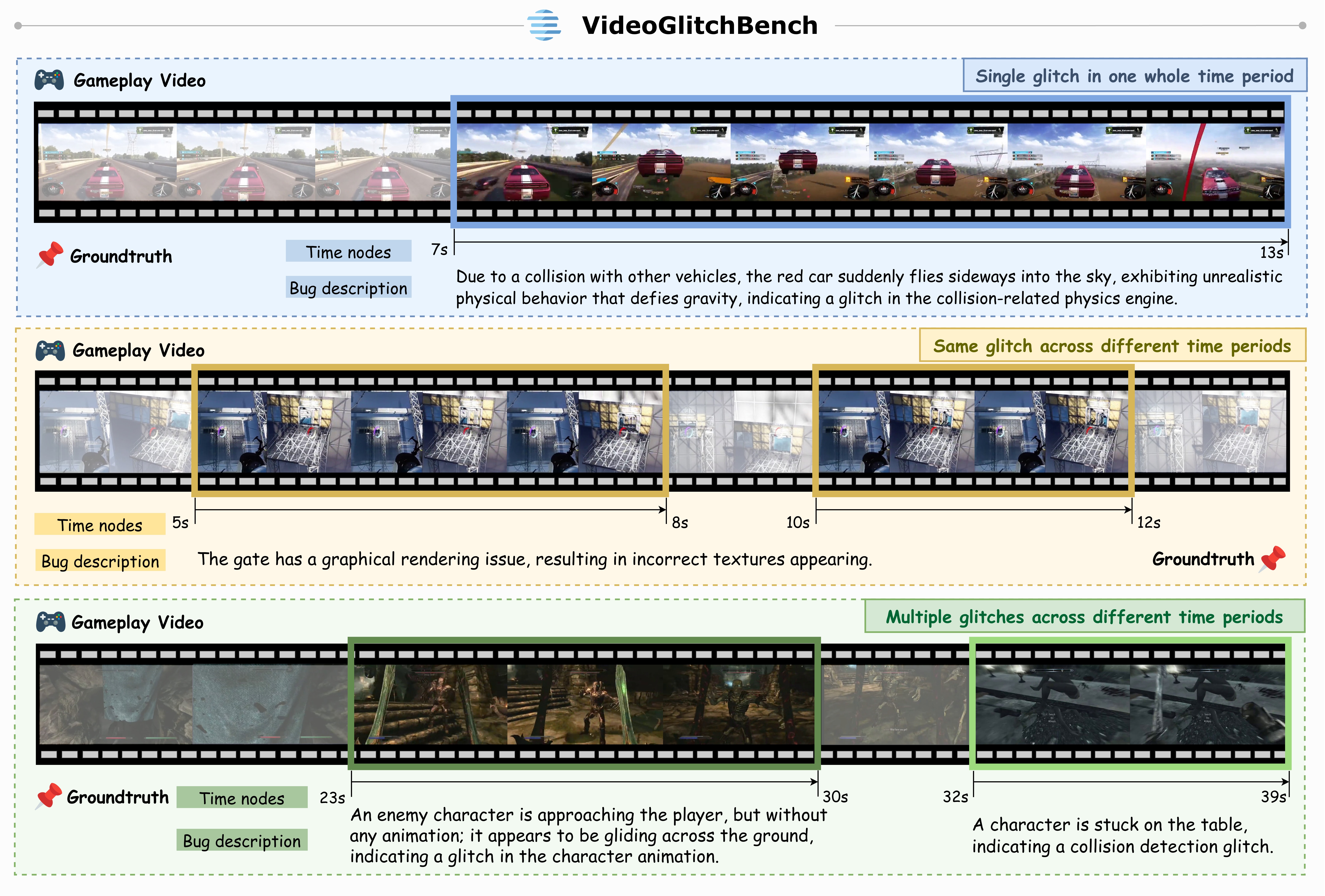 The task: single, repeated, and multiple glitches.