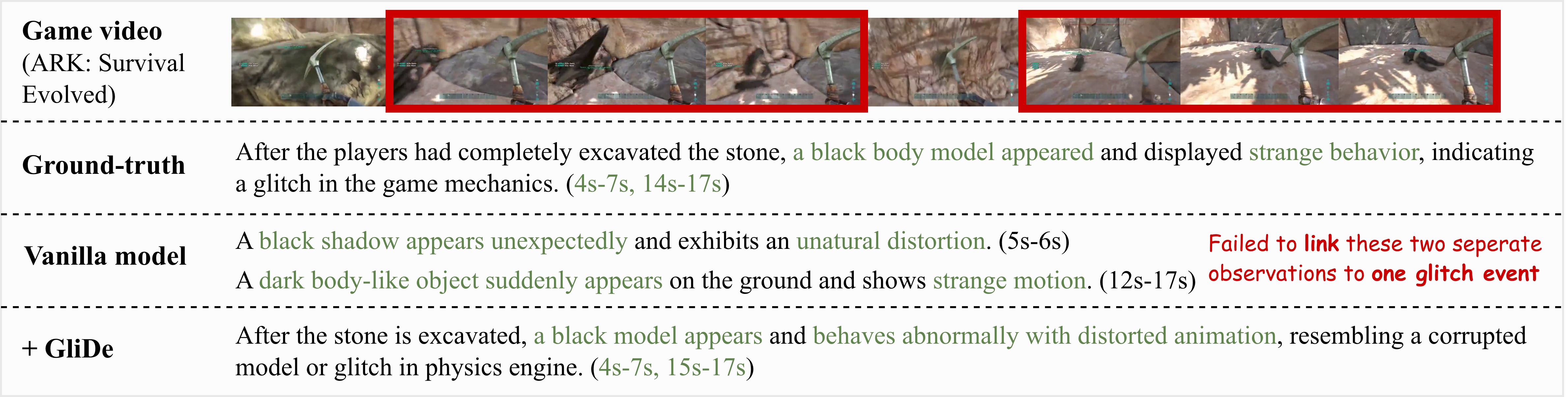 Qualitative comparison between the vanilla model and GliDe on an ARK: Survival Evolved gameplay clip.