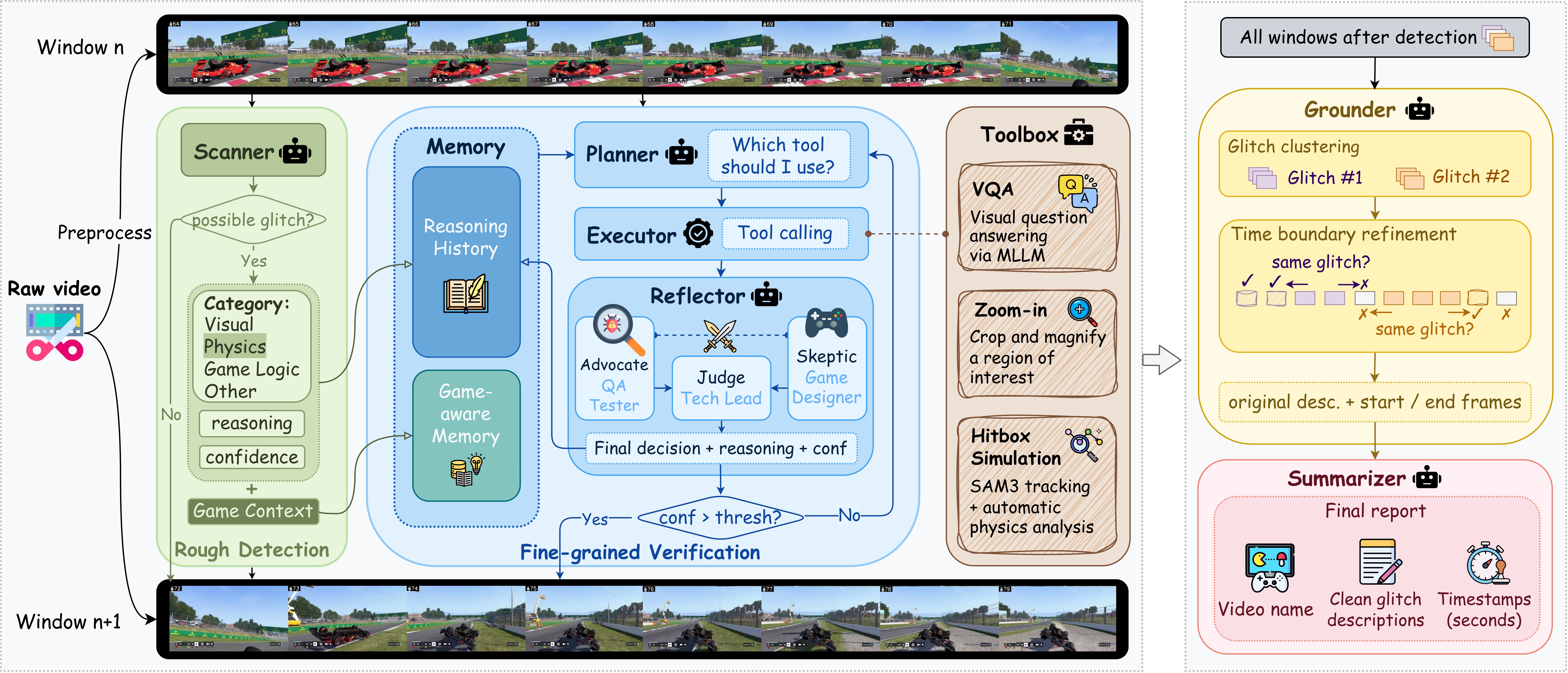 The GliDe framework.